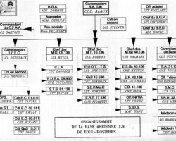 Organigramme sous Allaux Organigramme sous Allaux