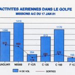 Activité aérienne Activité aérienne