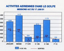Activité aérienne Activité aérienne