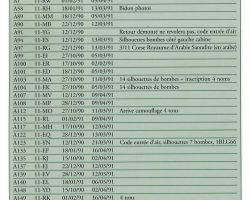 Les Jaguar à Al.Ahsa en 1991 Les Jaguar à Al.Ahsa en 1991