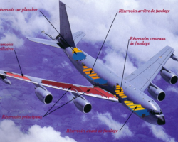 Implantations pétrole Implantations pétrole